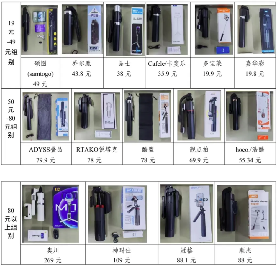 费者权益保护委员会2024年自拍杆商品比较试验结果公告龙8国际点此进入网购自拍神器如何“避坑”？——广西消(图1)